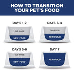Hill's Science Diet Adult Small & Mini Chicken Meal & Rice Recipe Dry Dog Food Bag