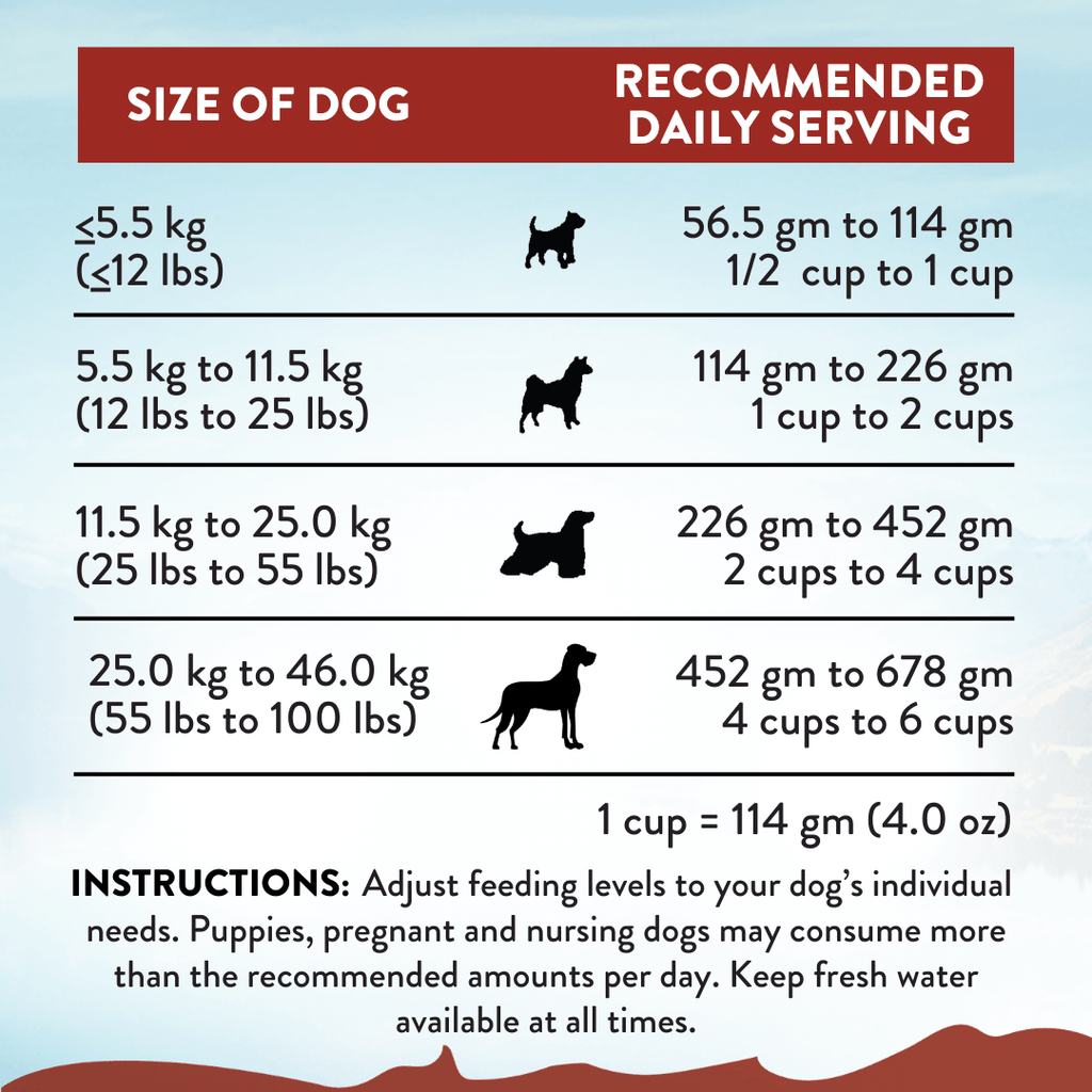 Viva La Venison Dry Dog Food