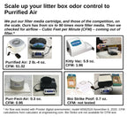 Purrified Air Refill Pack