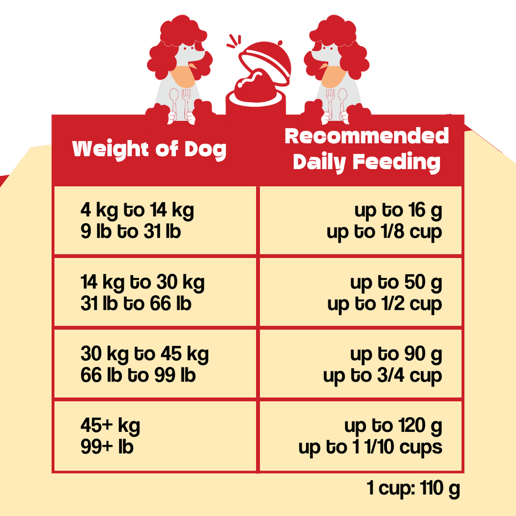 Wishbone Air-Dried Lamb Recipe Dog Food - 454g