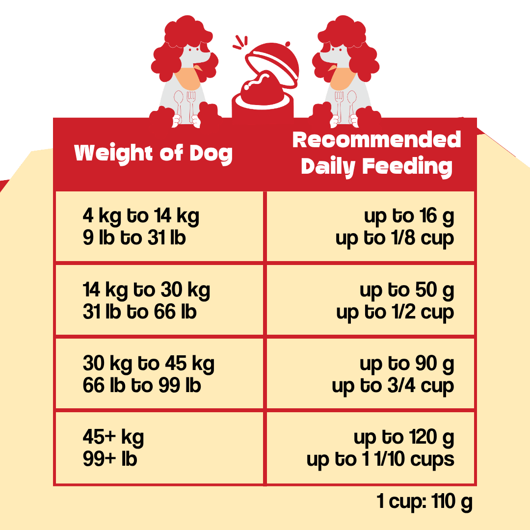 Wishbone Air-Dried Lamb Recipe Dog Food - 454g
